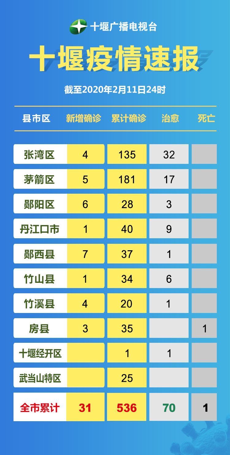 十堰疫情最新情況報告概覽