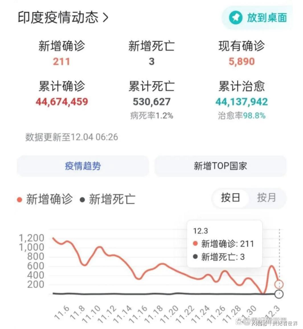 印度疫情最新數字及其全球影響分析