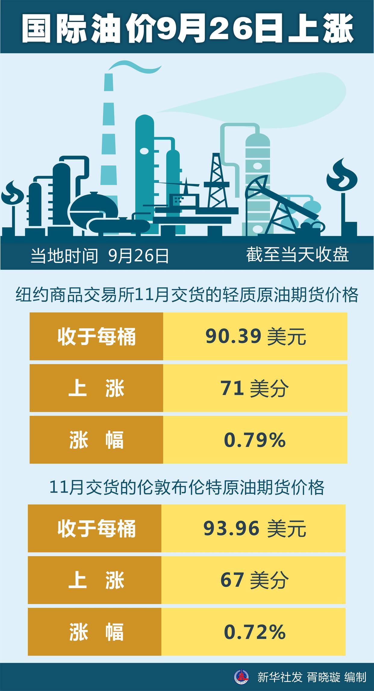 油價(jià)上調最新動(dòng)態(tài)，今日市場(chǎng)反應及未來(lái)展望分析