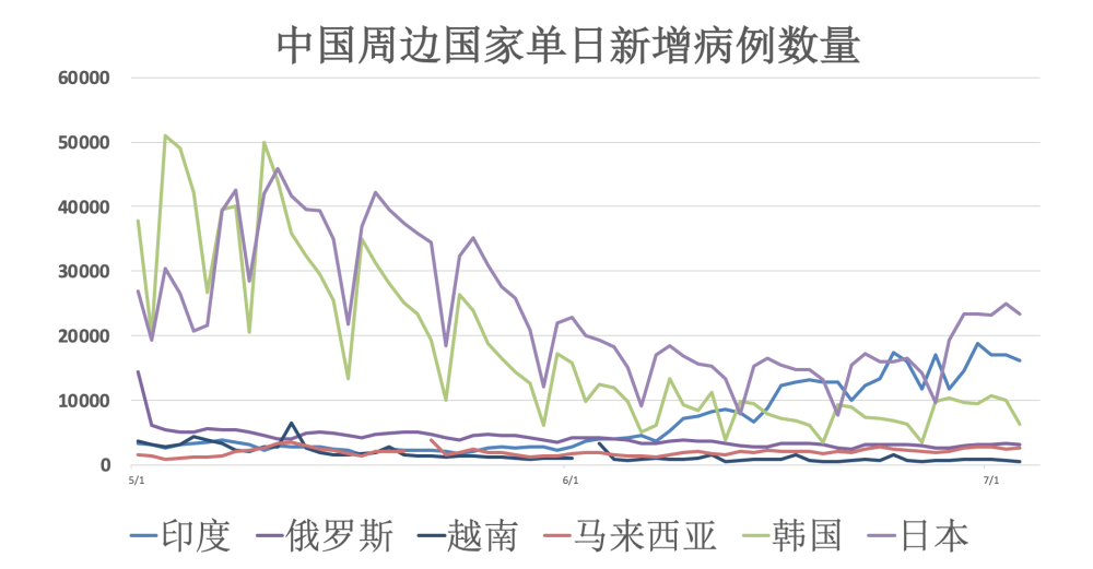 全球新冠肺炎最新動(dòng)態(tài)概覽