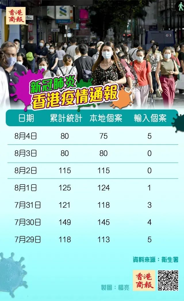 香港疫情最新動(dòng)態(tài)及影響概述