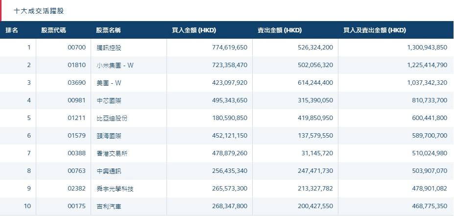 滬股通最新增持個(gè)股動(dòng)態(tài)解析