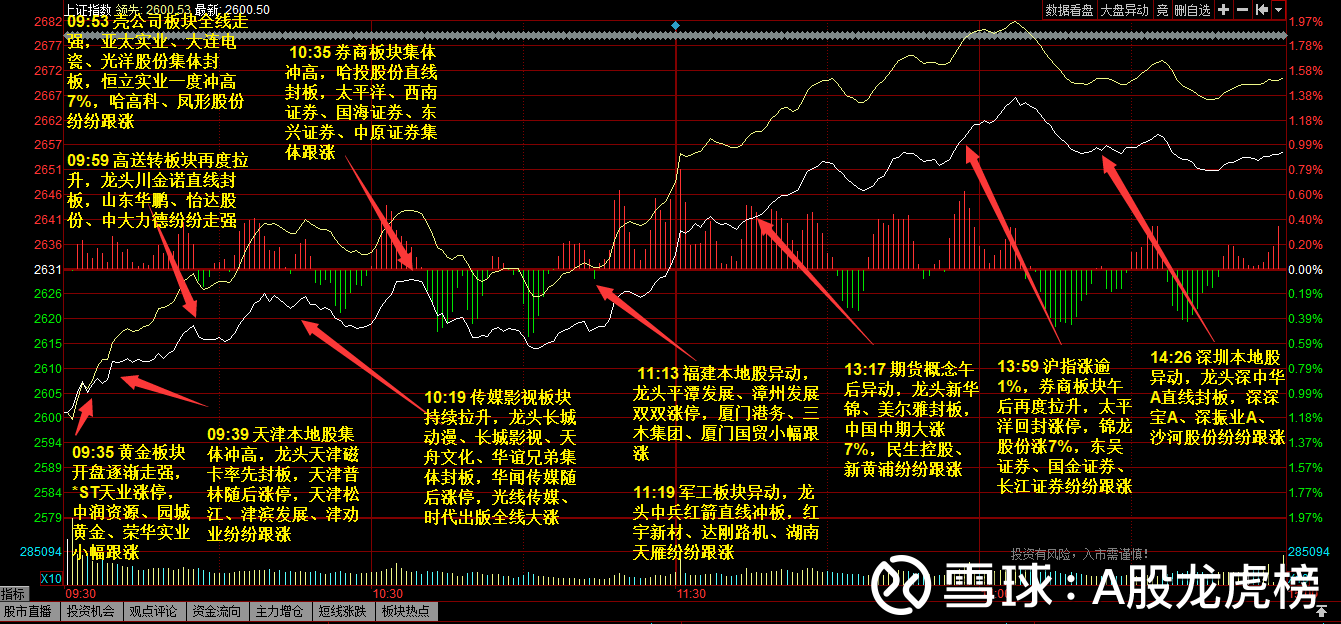 滬深股票最新消息深度解讀與分析