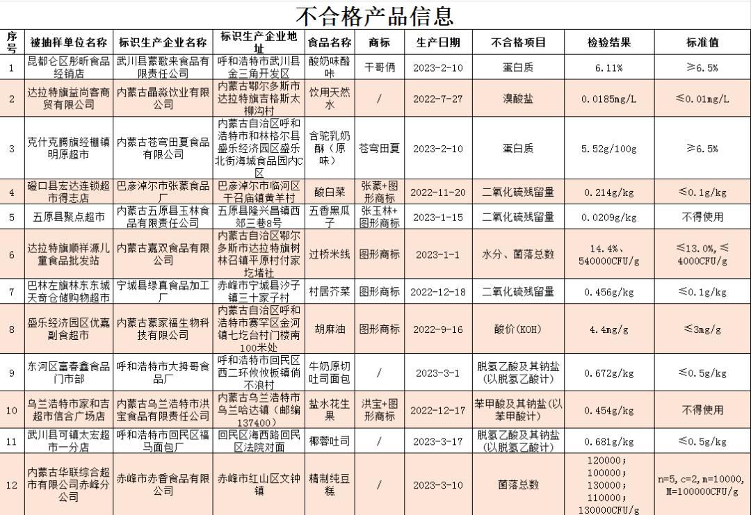 呼和浩特重塑城市交通格局，最新交通通告提升市民出行體驗