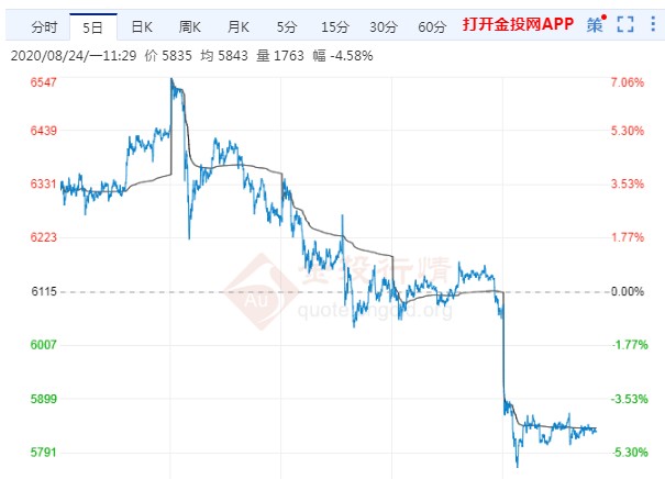 今日銀價(jià)最新消息及分析