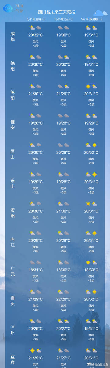 今日天氣預報更新通知