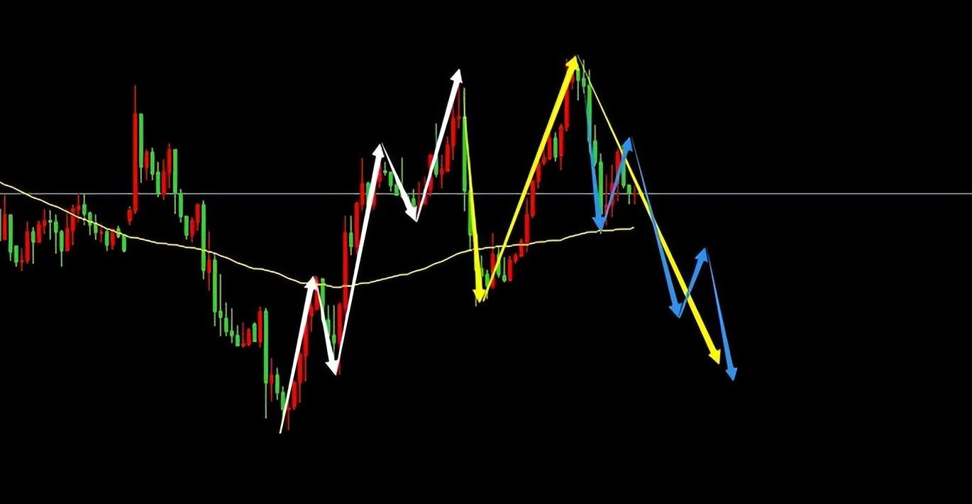 黃金行情走勢圖今日分析及解讀