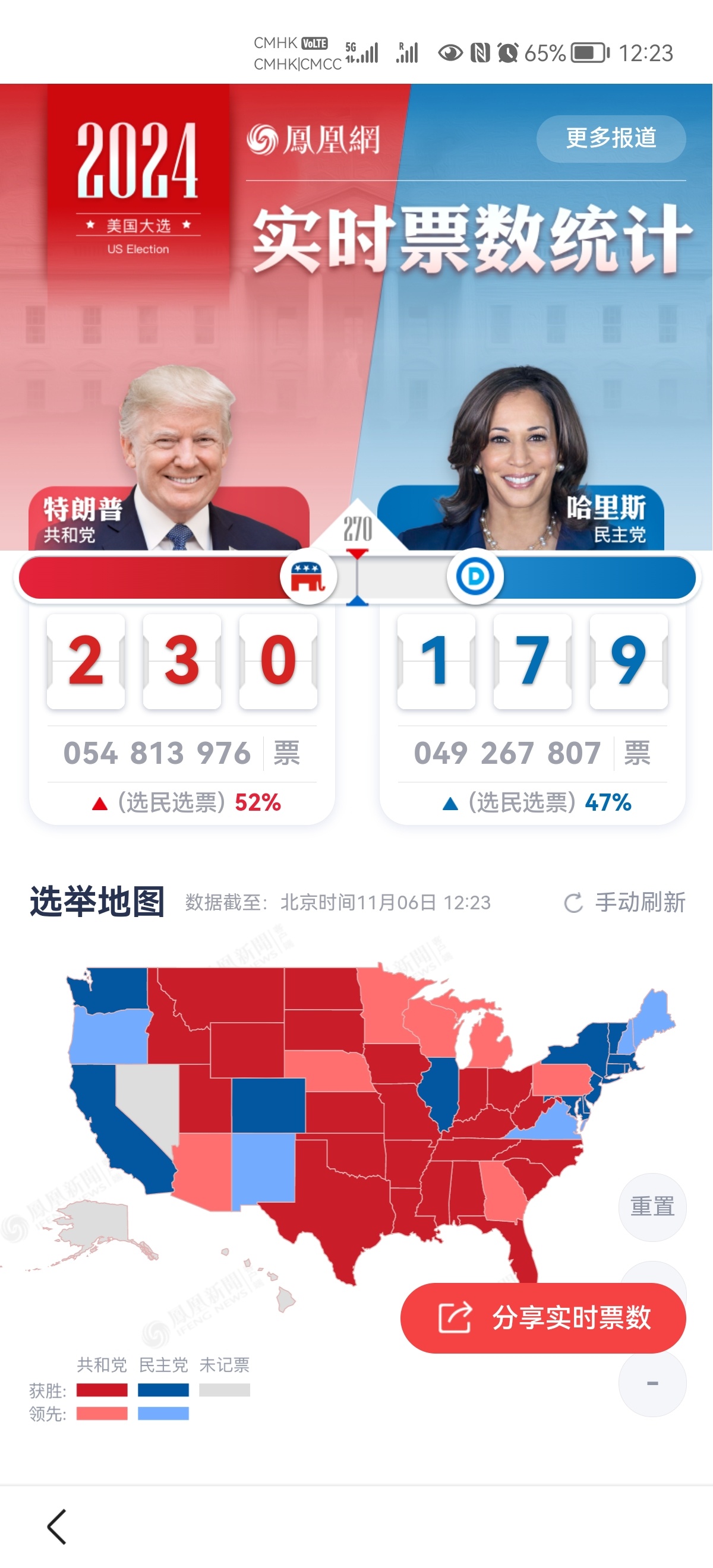 鳳凰網(wǎng)深度解析，美國大選最新動(dòng)態(tài)與趨勢分析