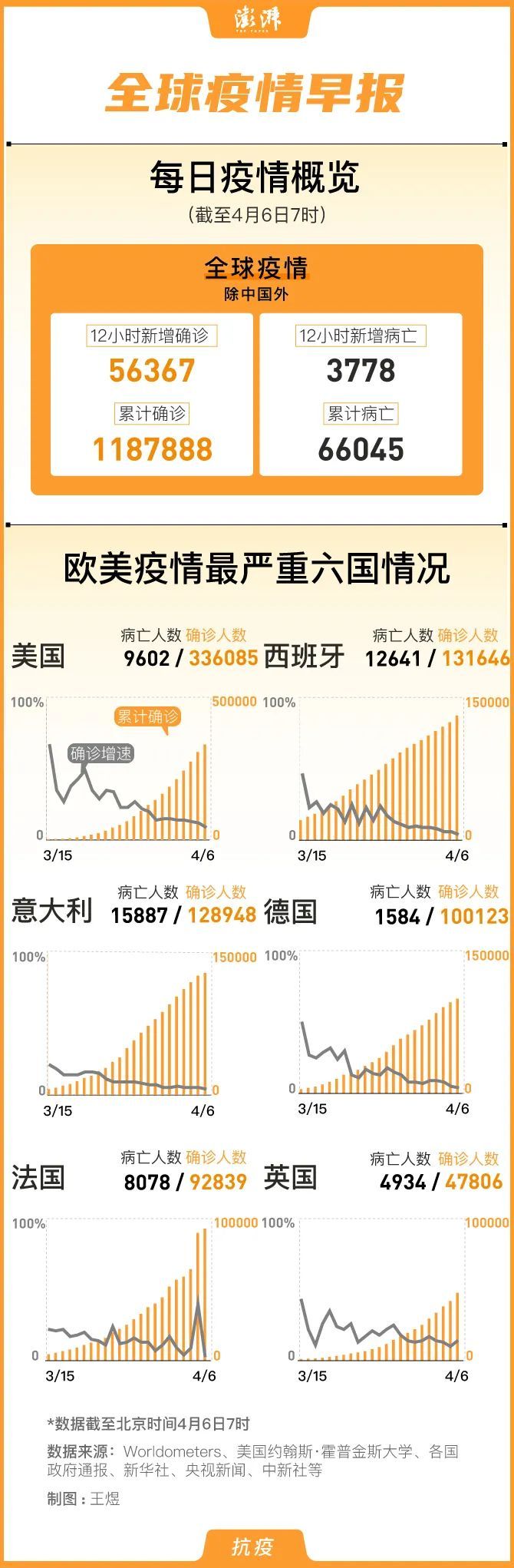 美國最新疫情動(dòng)態(tài)，聚焦數據趨勢分析（六月三十日報告）