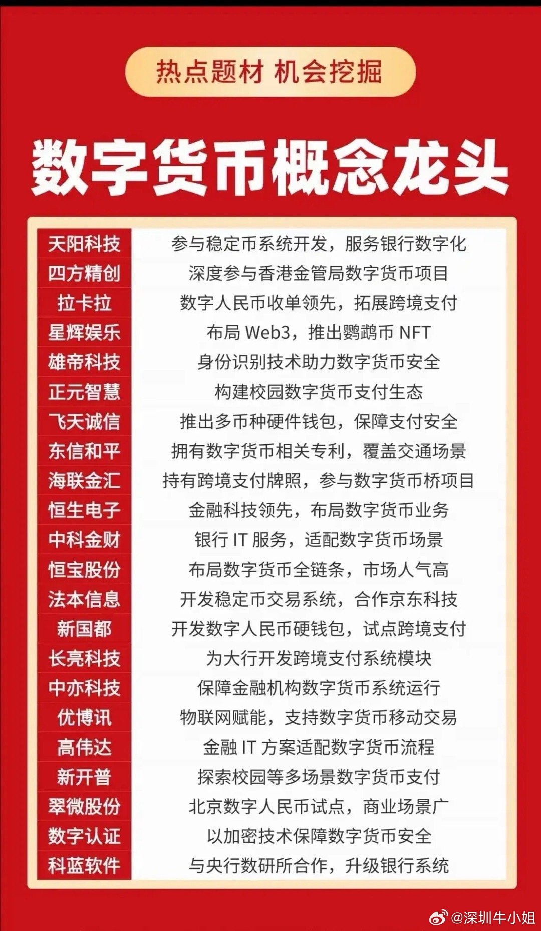 數字貨幣概念股引領(lǐng)未來(lái)金融新領(lǐng)域探索
