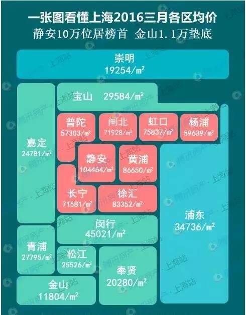 最新房?jì)r(jià)信息探索指南