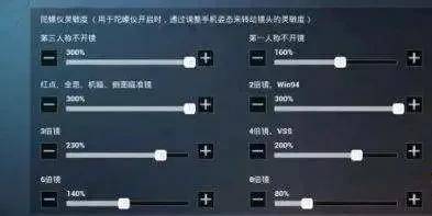 和平精英最新點(diǎn)靈敏度分析與優(yōu)化建議詳解