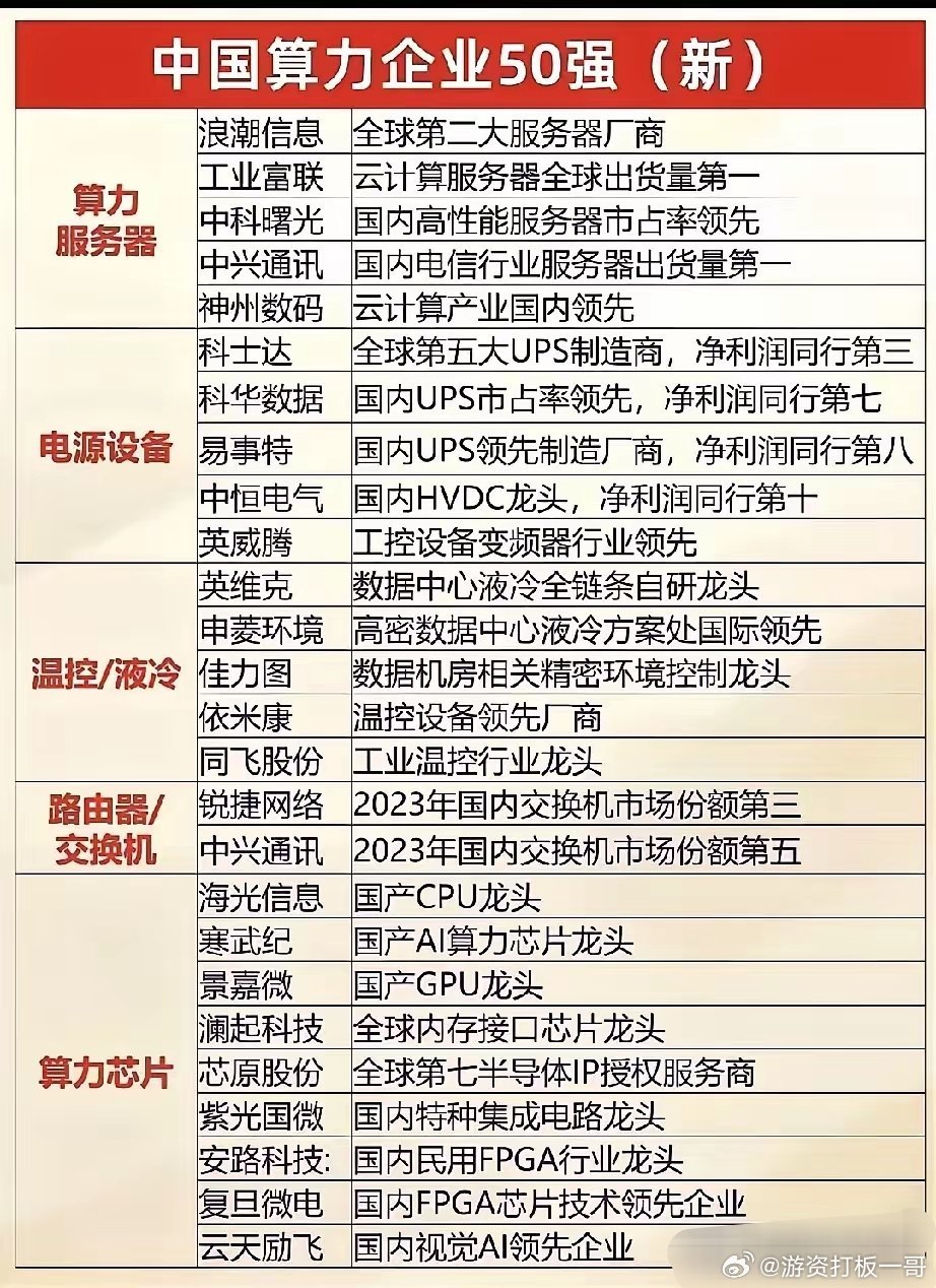 中國實(shí)體清單最新動(dòng)態(tài)與影響深度解析
