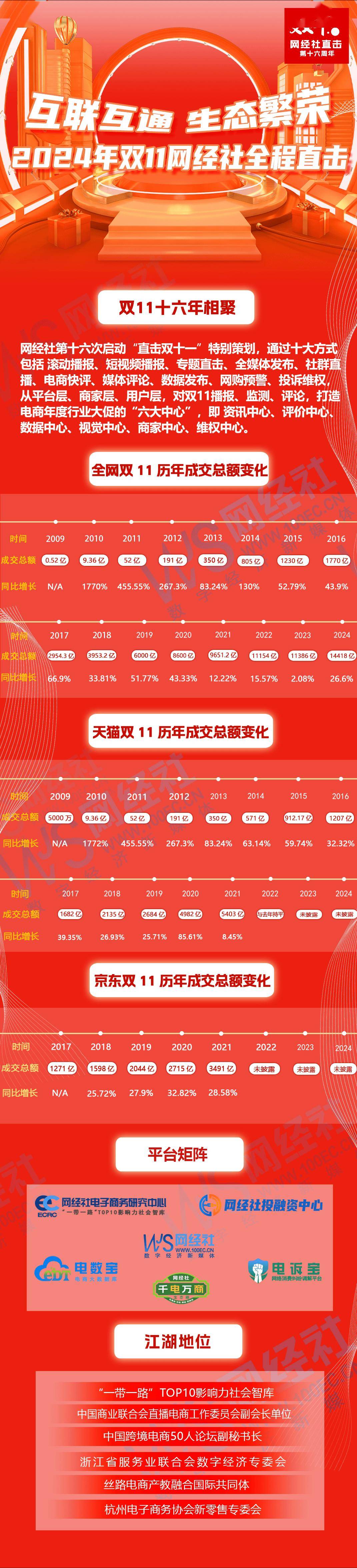 天貓雙十一戰報揭秘，消費狂歡背后的數字趨勢與洞察