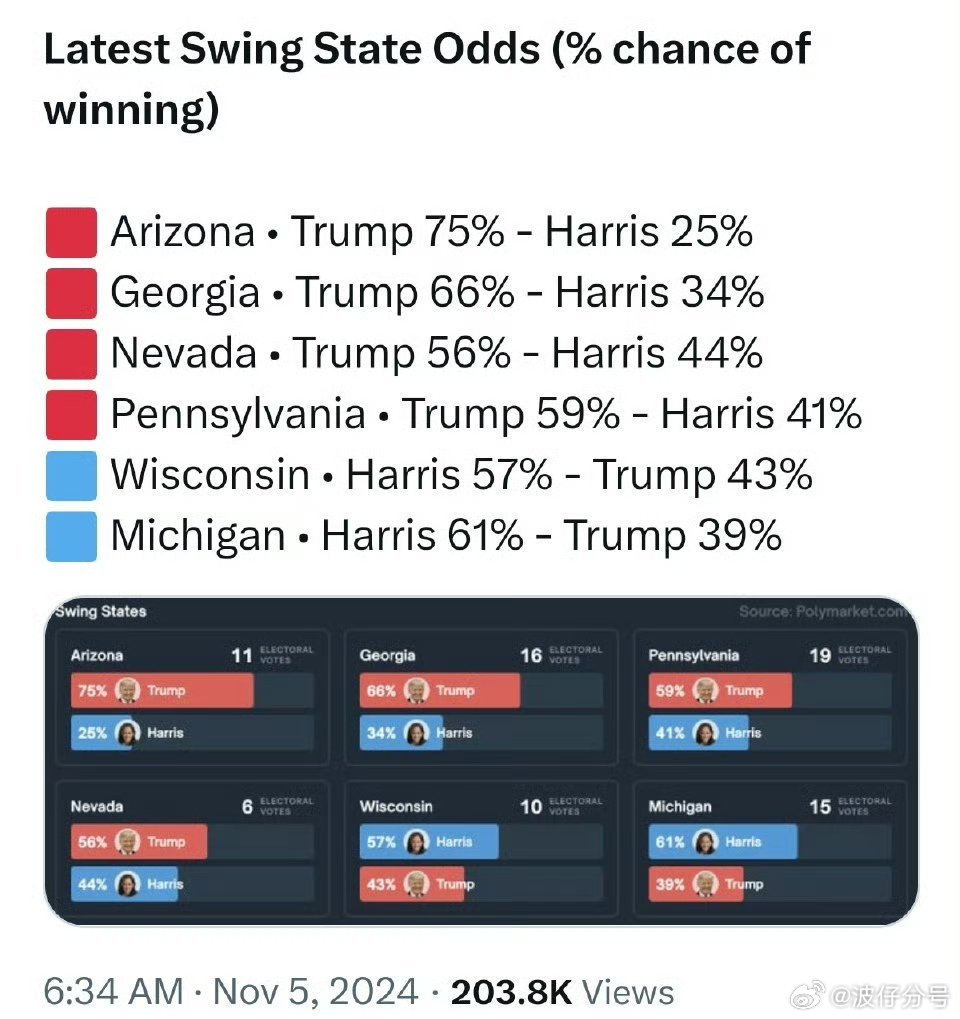 特朗普選舉最新民調揭示民意動(dòng)向及未來(lái)走向預測